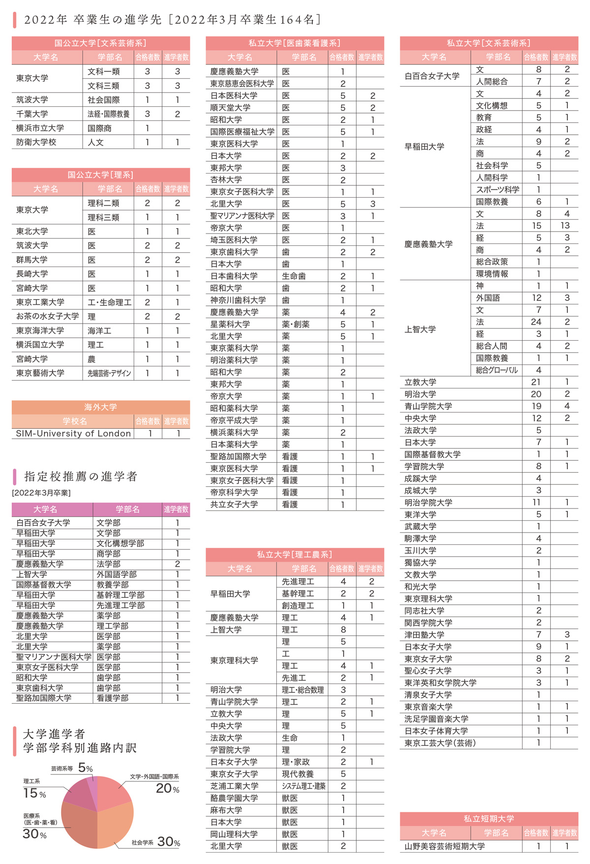 AChɂȂ肽ēɓAuÔŔMӂwvƒ@uMӂȂ玄荂_ꂽ̂ł́v  [808139444]->摜>68 