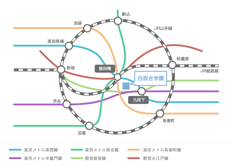 路線図